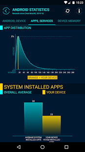 اسکرینشات 4 از محیط برنامه Phone Analyzer Pro v1.91.02 برای اندروید