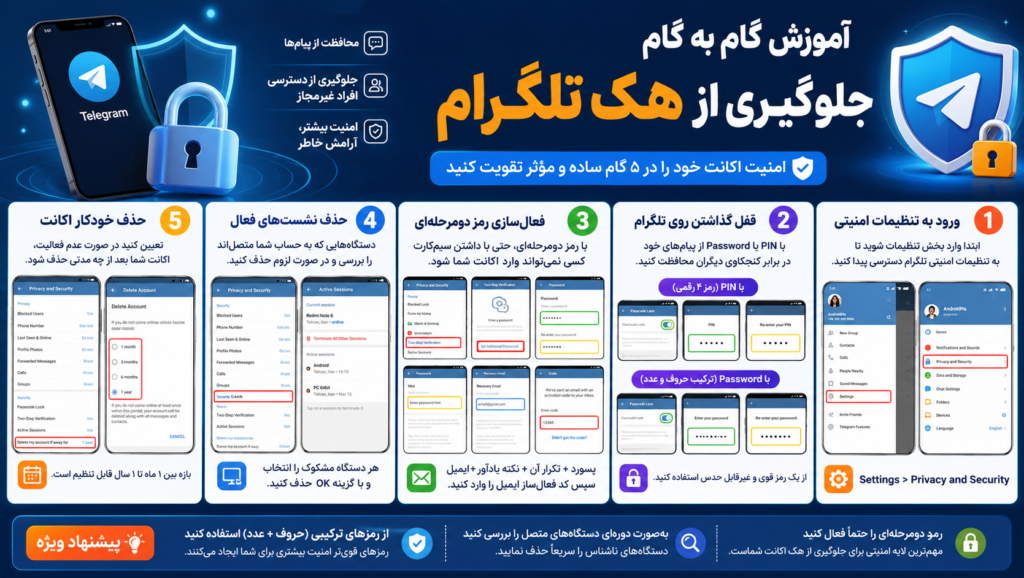 آموزش گام به گام جلوگیری از هک تلگرام