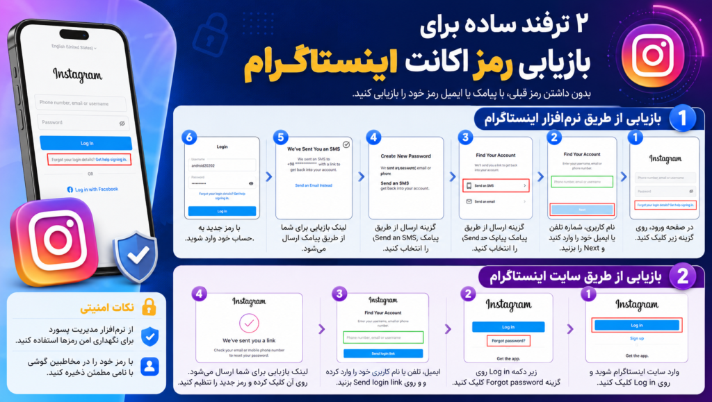دوترفند ساده برای بازیابی رمز اکانت اینستاگرام