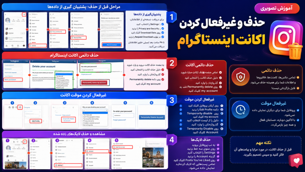 آموزش حذف و غیرفعال کردن اکانت اینستاگرام آموزش حذف و غیرفعال کردن اکانت اینستاگرام