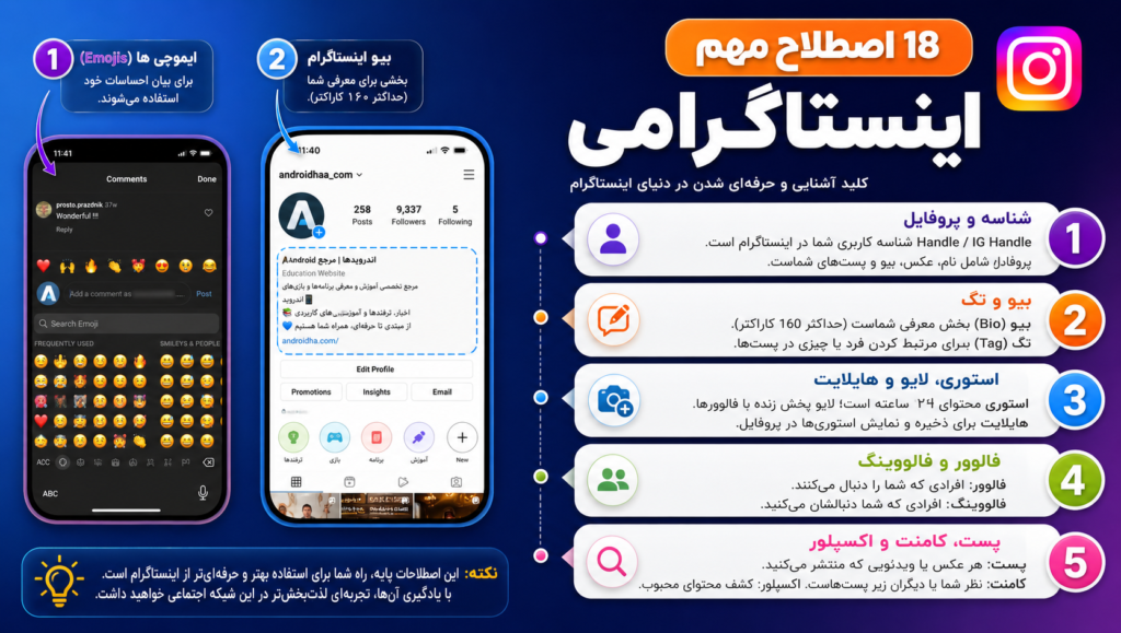 18 اصطلاح مهم اینستاگرامی 18 اصطلاح مهم اینستاگرامی