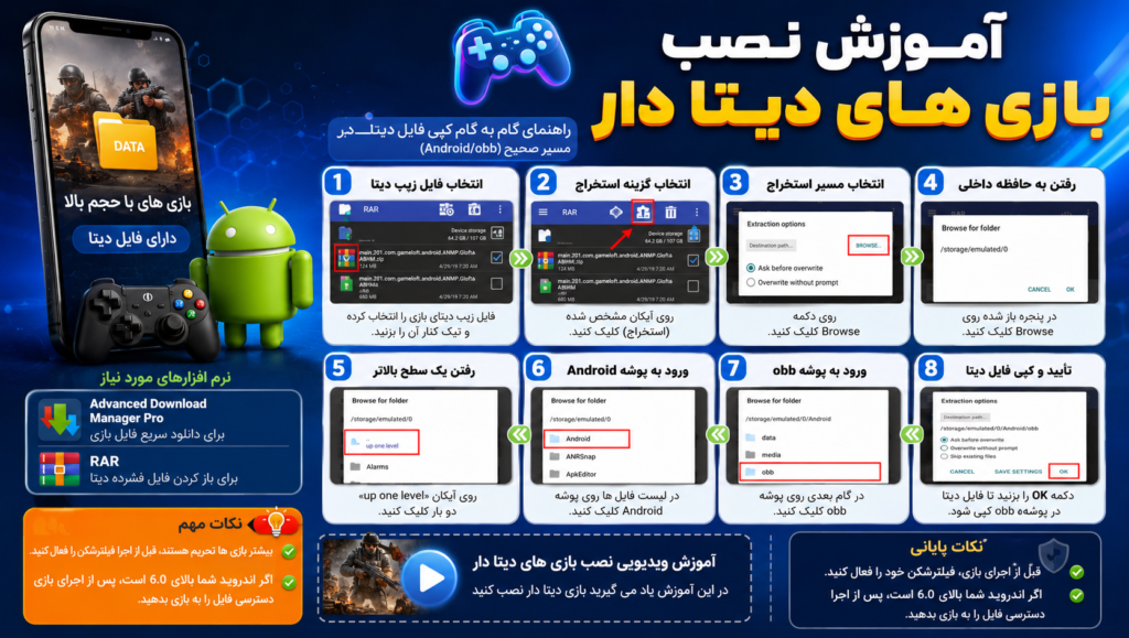 آموزش نصب بازی های دیتا دار به همراه ویدیو
