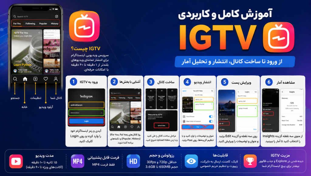 آموزش کامل و کاربردی نرم افزار IGTV