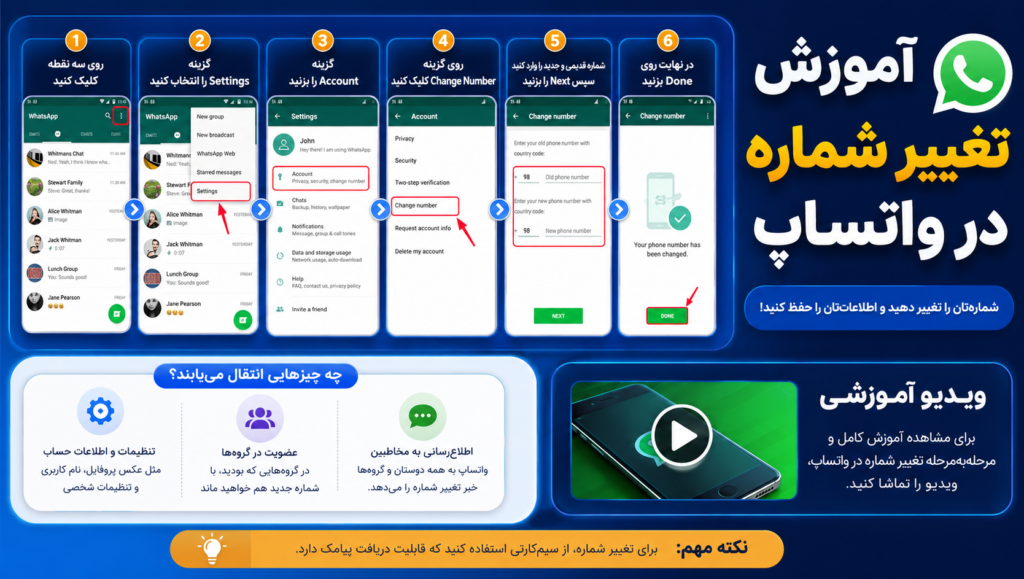 آموزش تغییر شماره در واتساپ آموزش تغییر شماره در واتساپ
