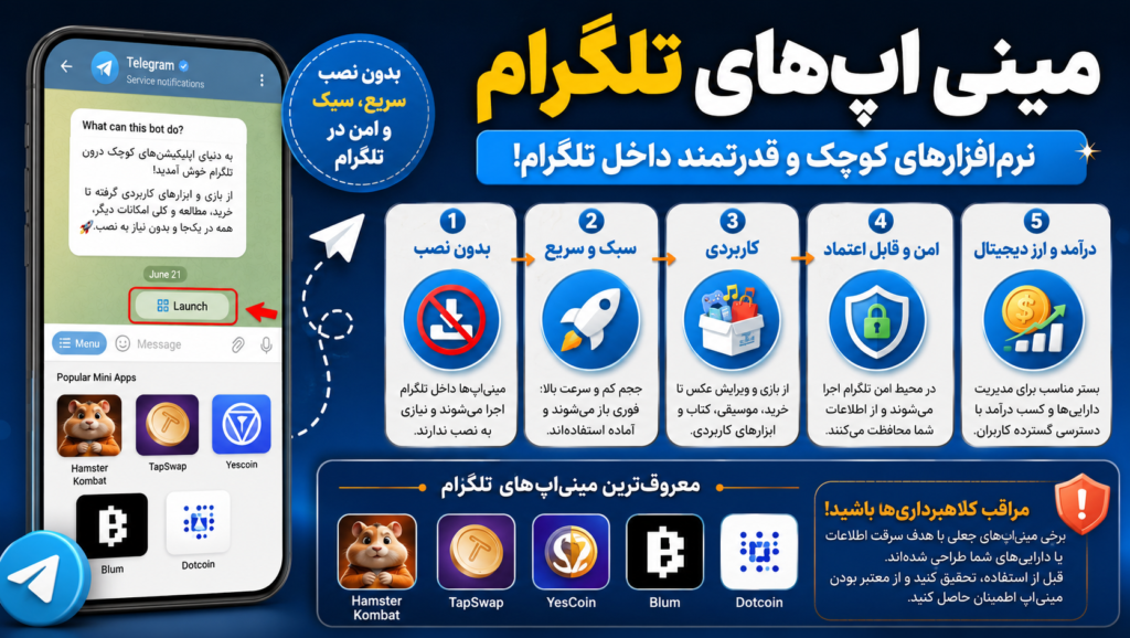 مینی اپ های تلگرام به زبان ساده مینی اپ های تلگرام به زبان ساده