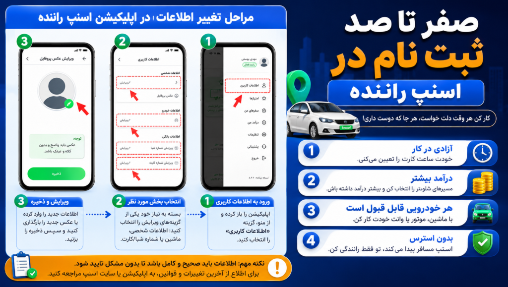 صفر تا صد ثبت نام در اسنپ راننده