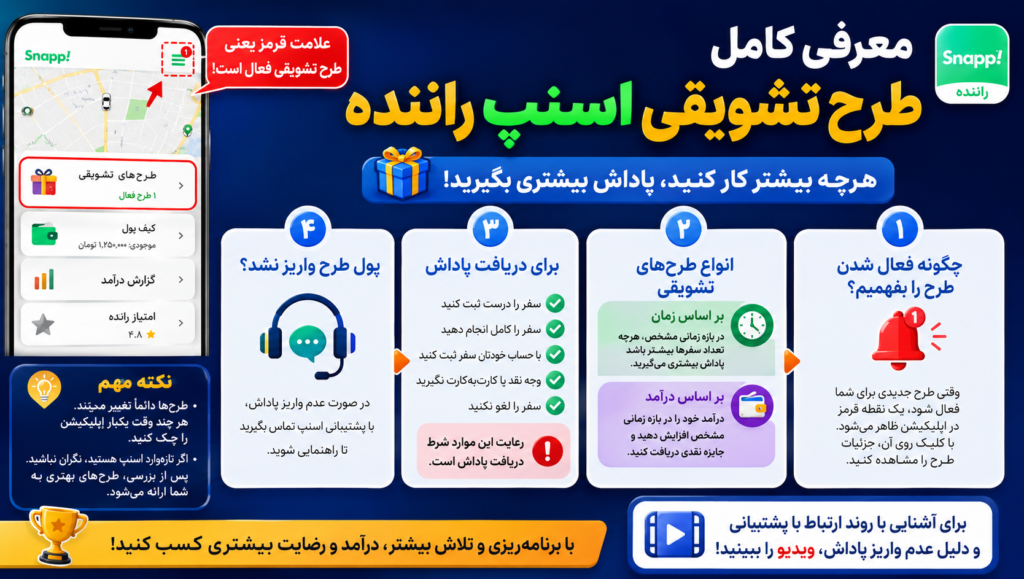 معرفی طرح تشویقی اسنپ راننده