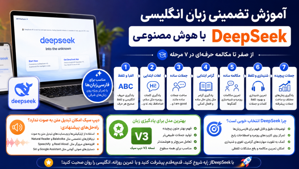 آموزش تضمینی زبان انگلیسی با هوش مصنوعی DeepSeek آموزش تضمینی زبان انگلیسی با هوش مصنوعی DeepSeek