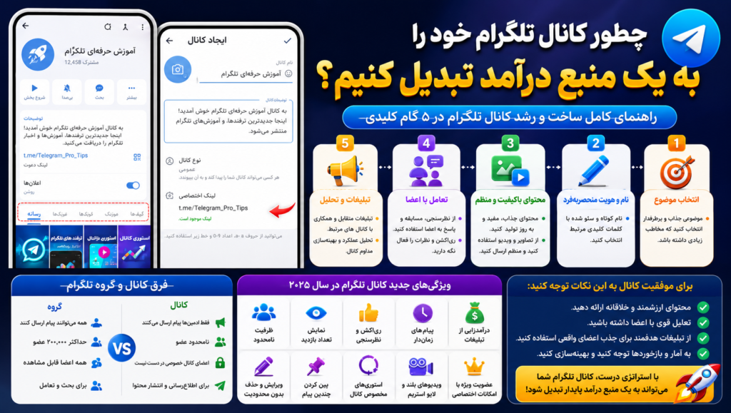 چطور کانال تلگرام خود را به یک منبع درآمد تبدیل کنیم؟ چطور کانال تلگرام خود را به یک منبع درآمد تبدیل کنیم؟