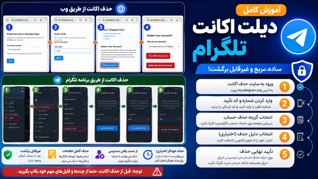 آموزش دیلت اکانت تلگرام آموزش دیلت اکانت تلگرام