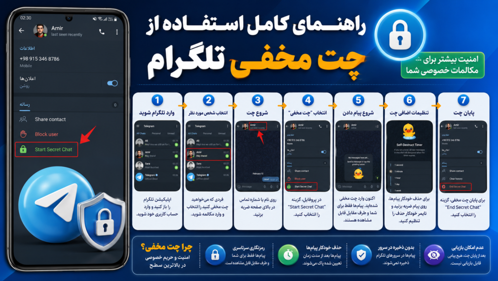 راهنمای کامل استفاده از چت مخفی تلگرام برای مبتدی‌ها