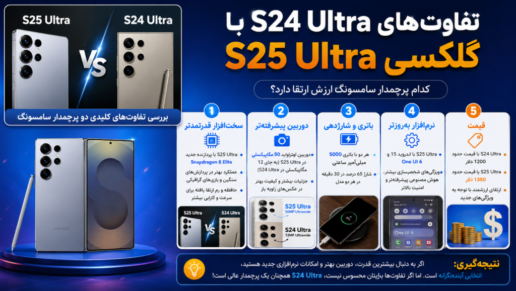 تفاوت های s24 ultra با گلکسی اس ۲۵ اولترا تفاوت های s24 ultra با گلکسی اس ۲۵ اولترا