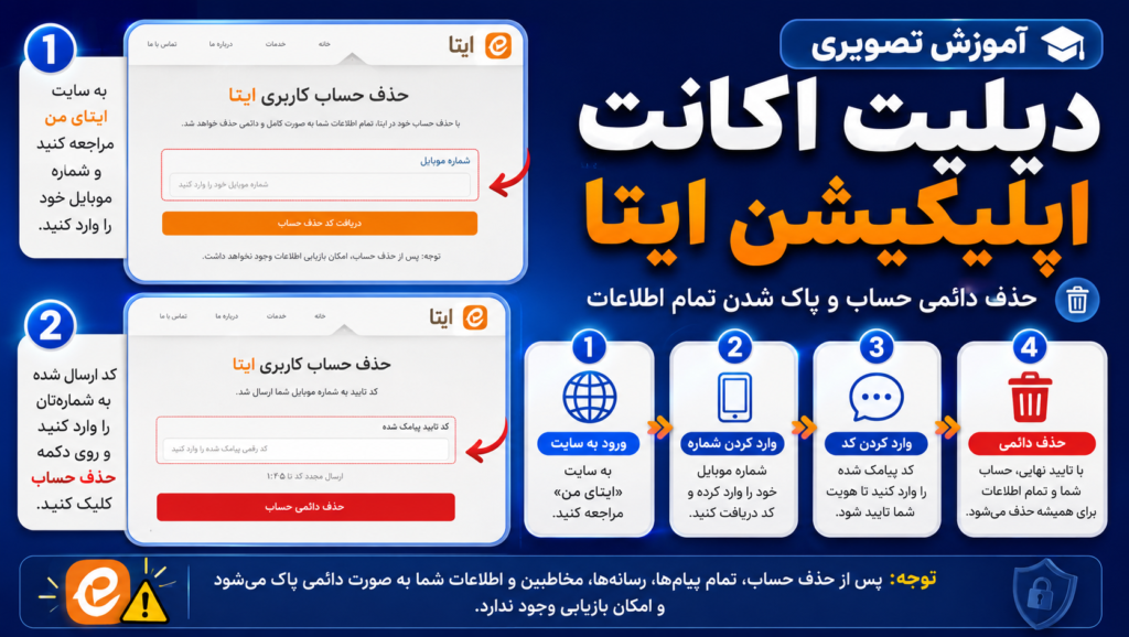 آموزش دیلیت اکانت اپلیکیشن ایتا تصویری