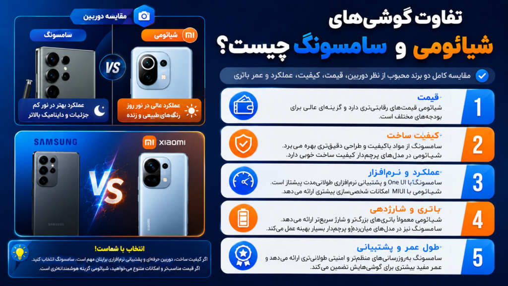 تفاوت گوشی های شیائومی و سامسونگ چیست؟ تفاوت گوشی های شیائومی و سامسونگ چیست؟
