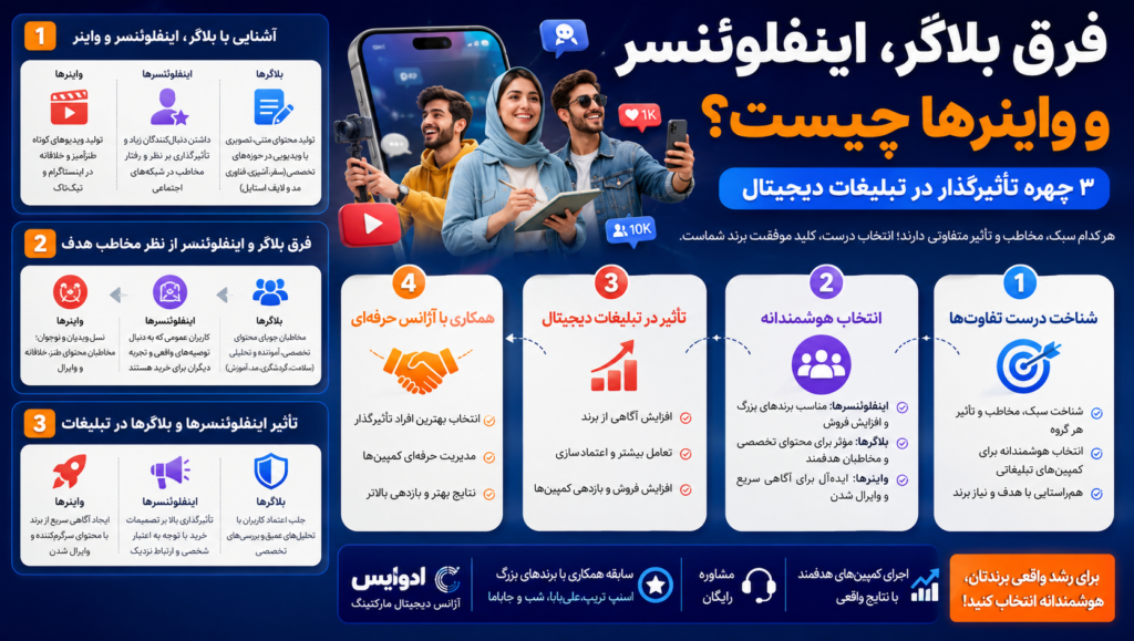 فرق بلاگر و اینفلوئنسر و واینرها + نقش آنها در تبلیغات دیجیتال فرق بلاگر و اینفلوئنسر و واینرها + نقش آنها در تبلیغات دیجیتال