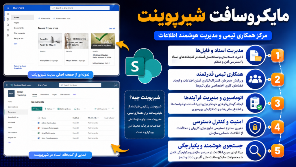 مایکروسافت شیرپوینت