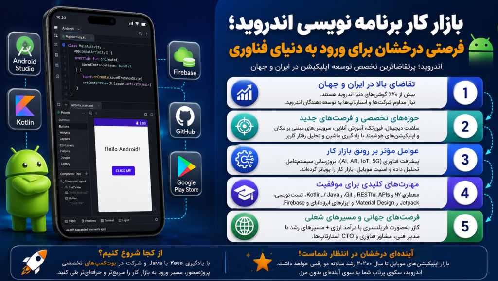 بازار کار برنامه‌نویسی اندروید؛ فرصتی درخشان برای ورود به دنیای فناوری
