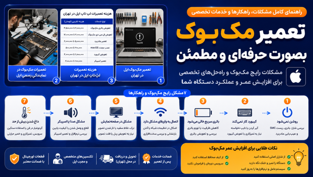 تعمیر مک‌بوک | راهنمای کامل مشکلات، راهکارها و خدمات تخصصی