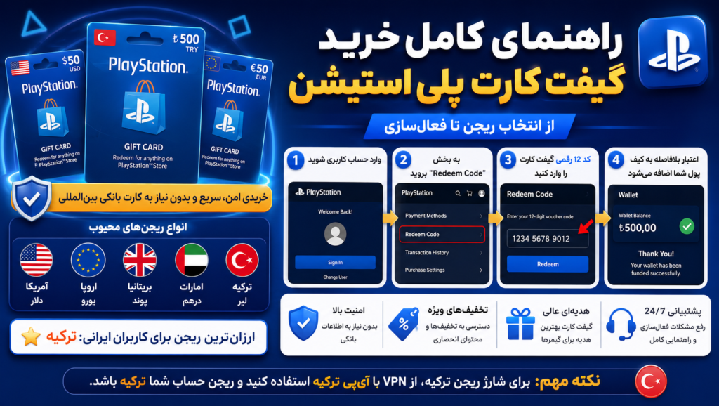 راهنمای کامل خرید گیفت کارت پلی استیشن – از انتخاب ریجن تا فعال‌سازی