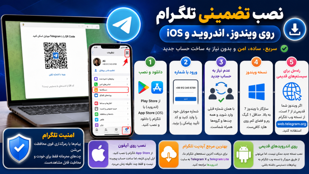 نصب تضمینی تلگرام روی ویندوز،اندروید و IOS نصب تضمینی تلگرام روی ویندوز،اندروید و IOS