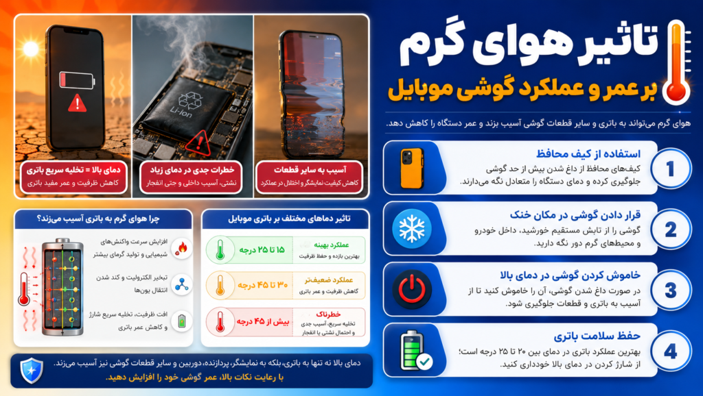 تاثیر هوای گرم بر عمر و عملکرد گوشی موبایل تاثیر هوای گرم بر عمر و عملکرد گوشی موبایل