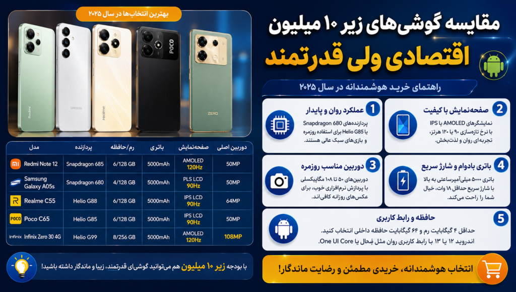 مقایسه گوشی‌ های زیر ۱۰ میلیون ؛ اقتصادی ولی قدرتمند