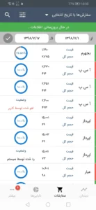 تصویر محیط Asa Trader v3.67.0.64 تصویر محیط Asa Trader v3.67.0.64
