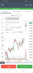تصویر محیط Asa Trader v3.67.0.64 تصویر محیط Asa Trader v3.67.0.64