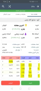 تصویر محیط Asa Trader v3.67.0.64 تصویر محیط Asa Trader v3.67.0.64