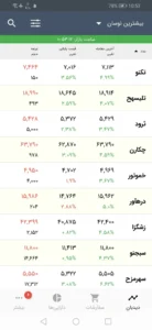 تصویر محیط Asa Trader v3.67.0.64 تصویر محیط Asa Trader v3.67.0.64
