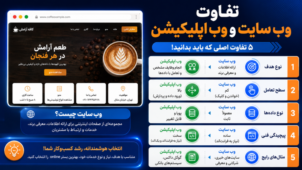 تفاوت وب سایت و وب اپلیکیشن تفاوت وب سایت و وب اپلیکیشن
