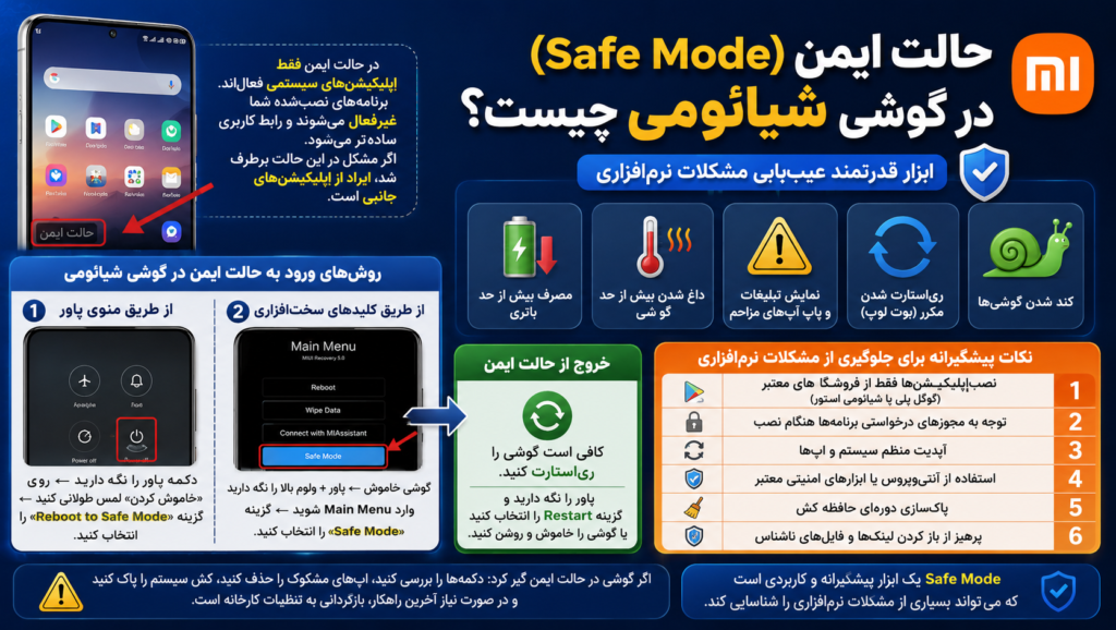حالت ایمن (Safe Mode) در گوشی شیائومی چیست؟ حالت ایمن (Safe Mode) در گوشی شیائومی چیست؟