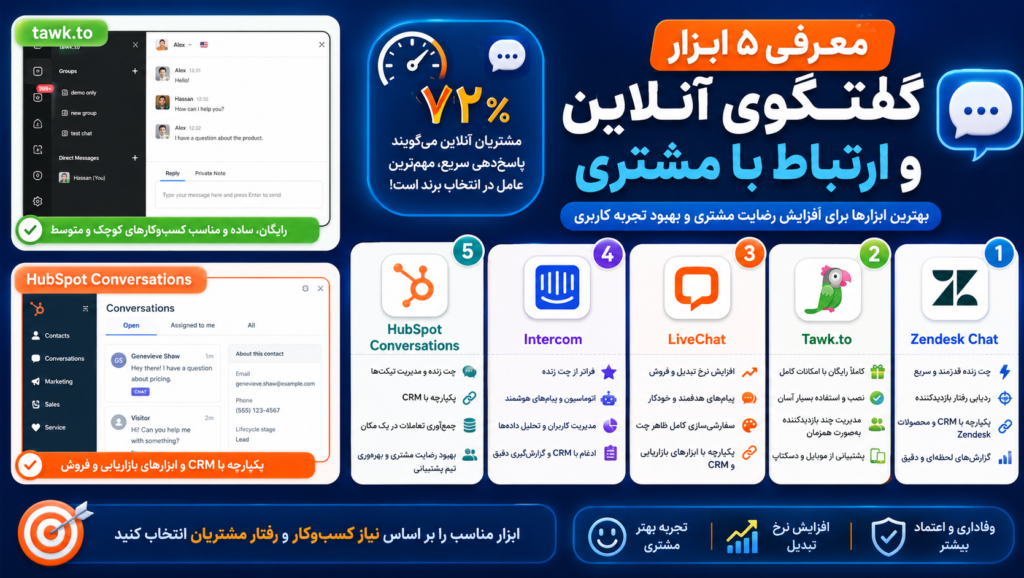 معرفی 5 ابزار گفتگوی آنلاین و ارتباط با مشتری تفاوت وب سایت و وب اپلیکیشن