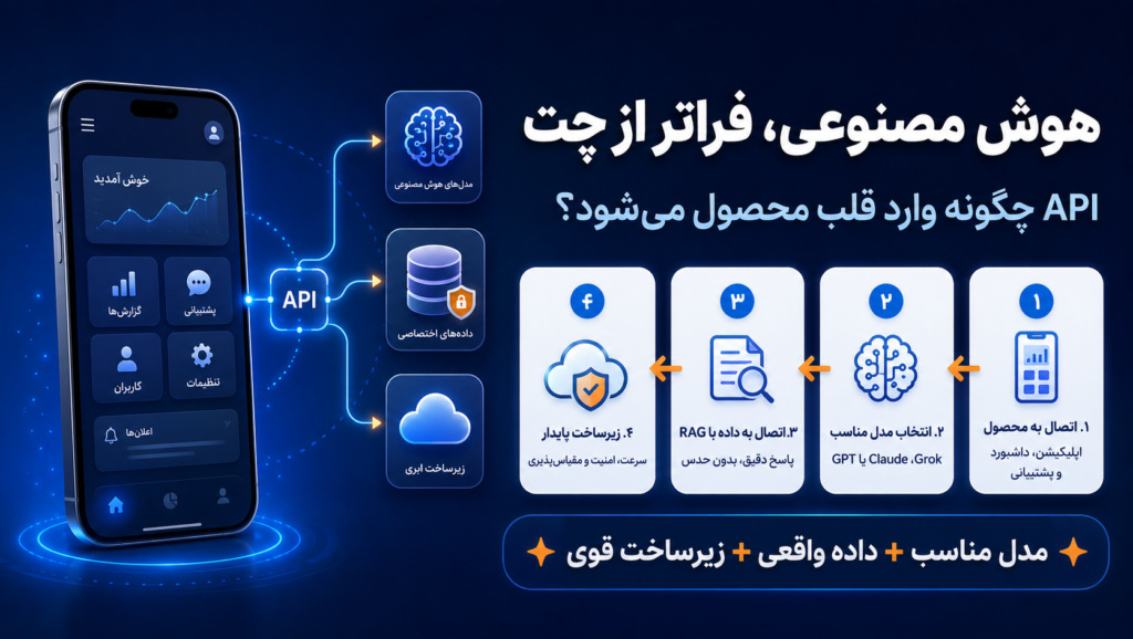 فراتر از ChatGPT! کاربردهای خارق العاده API هوش مصنوعی