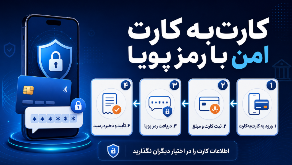 🌋 دانلود وب اپلیکیشن آپ – خطرات کارت به کارت رو خاکستر کن و تراکنش امن بساز! 👹📊