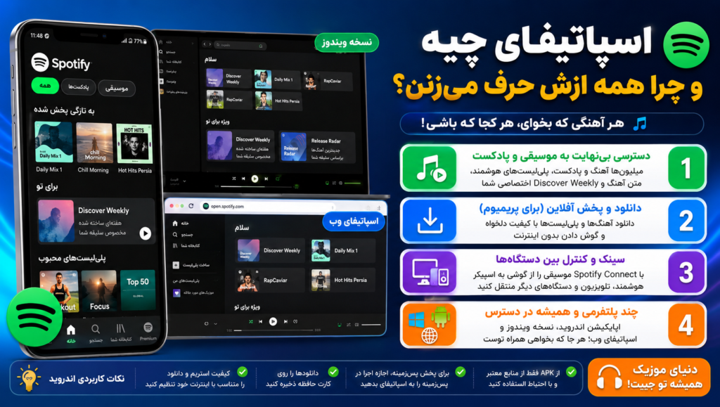 اسپاتیفای چیه و چرا همه ازش حرف میزنن؟ اسپاتیفای چیه و چرا همه ازش حرف میزنن؟
