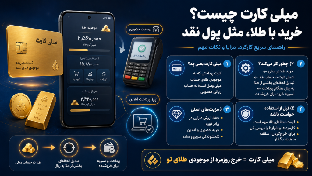 میلی کارت چیه و چطور اجازه می‌ده با طلا مثل پول نقد خرید کنی؟ (راهنمای کامل و بی‌پرده)