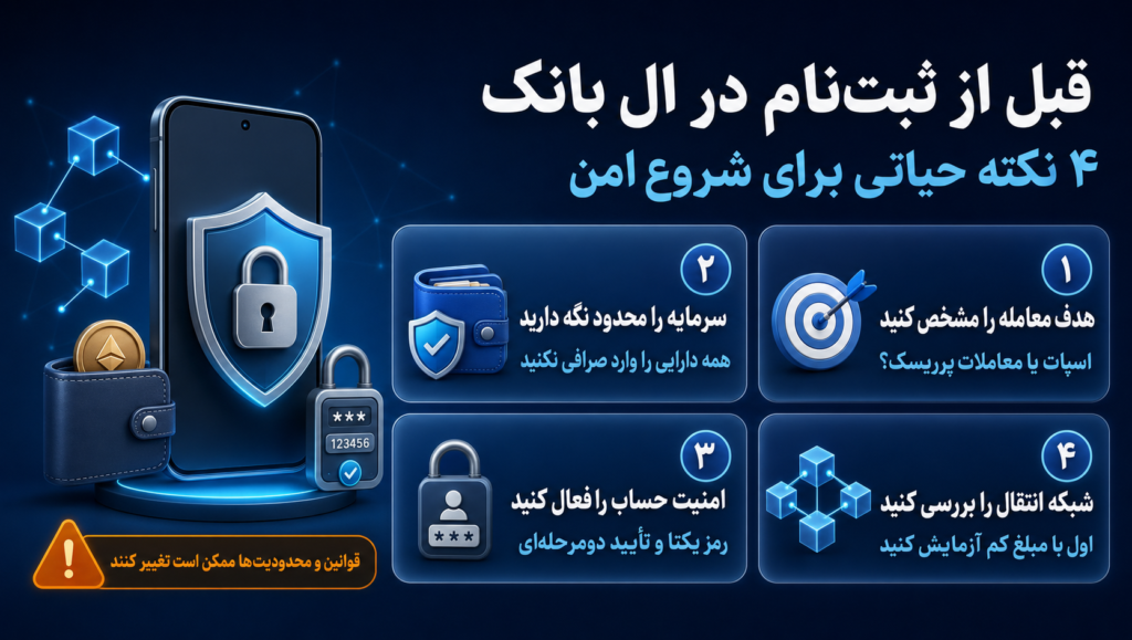 ثبت نام در صرافی ال بانک | قبل از شروع چه چیزهایی مهم است؟ ثبت نام در صرافی ال بانک | قبل از شروع چه چیزهایی مهم است؟