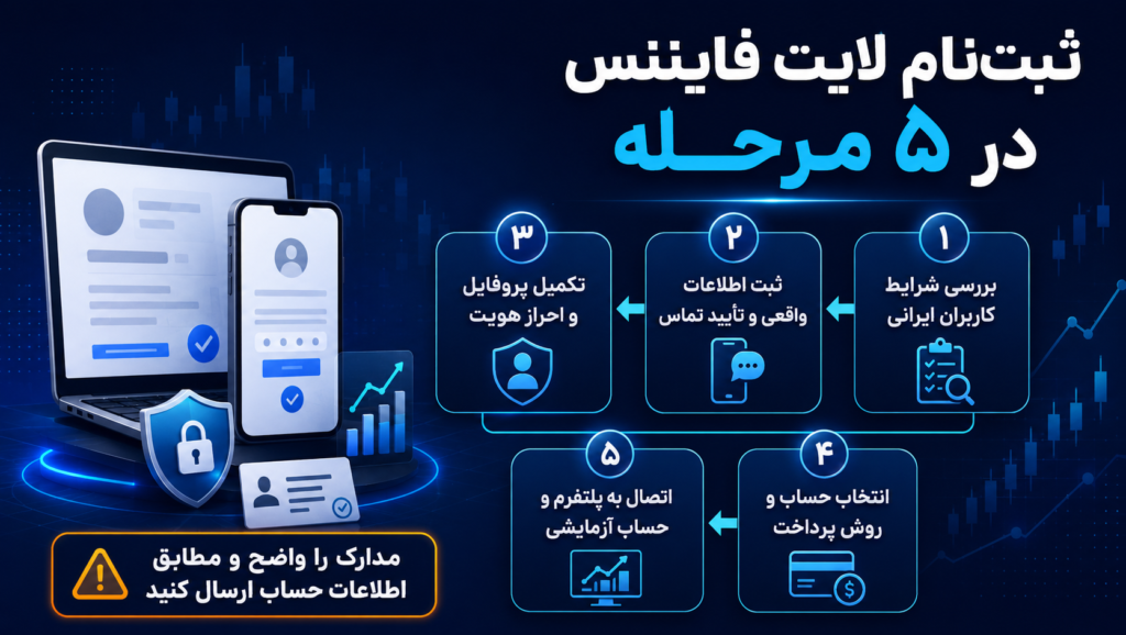 برای ثبت نام در لایت فایننس چه مراحلی باید طی شود؟ برای ثبت نام در لایت فایننس چه مراحلی باید طی شود؟