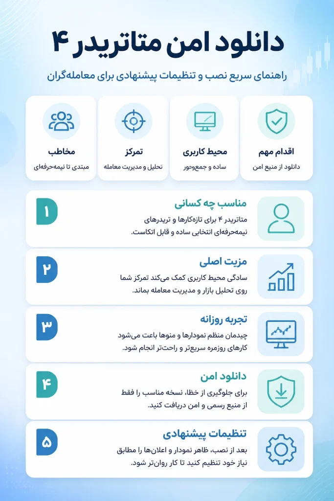 دانلود متاتریدر 4 بروکر ویندزور | لینک امن و تنظیمات پیشنهادی دانلود متاتریدر 4 بروکر ویندزور | لینک امن و تنظیمات پیشنهادی