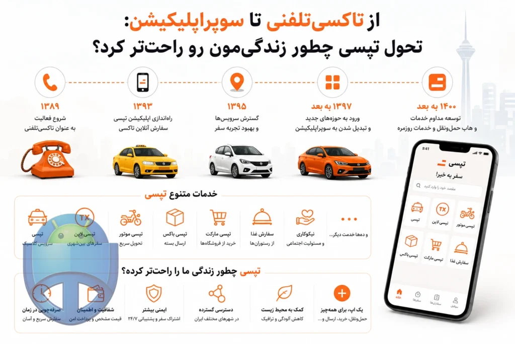 تپسی؛ درخواست خودرو سریعتر، مسیر بهتر و هزینه شفافتر از اسنپ! سرویس های تپسی