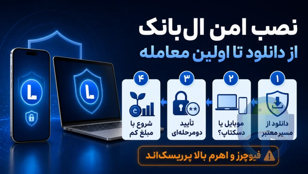 دانلود صرافی ال بانک برای موبایل و کامپیوتر | از نصب تا اولین معامله