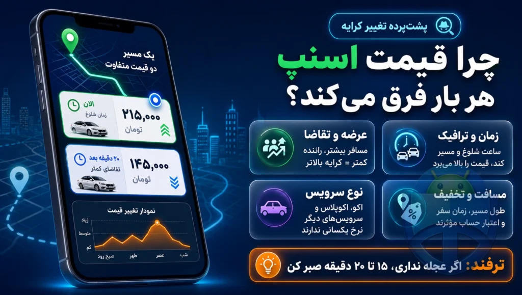 چرا قیمت اسنپ هر بار فرق میکنه؟ راز پشتپرده تعرفهها فاش شد چرا قیمت اسنپ هر بار فرق میکنه؟ راز پشتپرده تعرفهها فاش شد