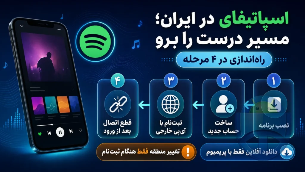 اسپاتیفای در ایران؛ راهی که اکثر کاربران اشتباه میروند! اسپاتیفای در ایران؛ راهی که اکثر کاربران اشتباه میروند!