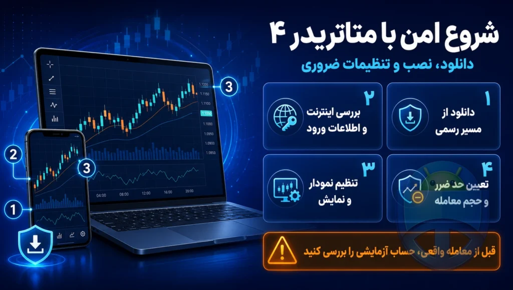 دانلود متاتریدر 4 بروکر ویندزور | لینک امن و تنظیمات پیشنهادی دانلود متاتریدر 4 بروکر ویندزور | لینک امن و تنظیمات پیشنهادی