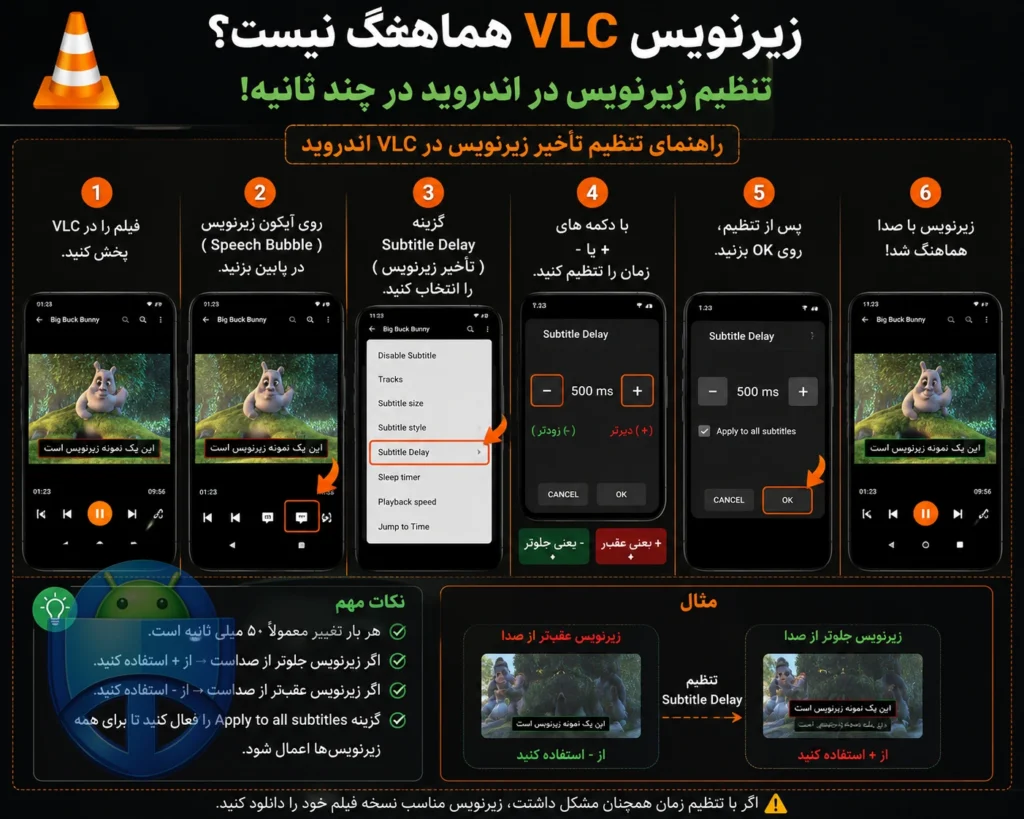 زیرنویس VLC