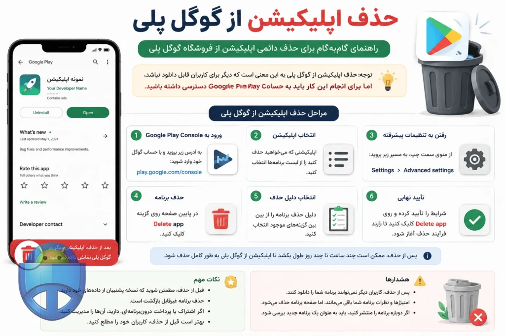 اپلیکیشنت از گوگل پلی حذف شد؟ دلایل پنهانی که گوگل بهت نمیگه گوگل پلی