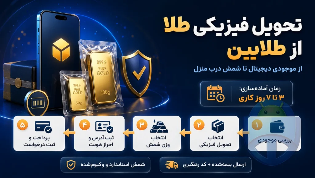 نحوه برداشت و تحویل فیزیکی طلای خریداریشده از طلایین نحوه برداشت و تحویل فیزیکی طلای خریداریشده از طلایین
