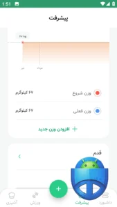 صفحه پیشرفت کرفس