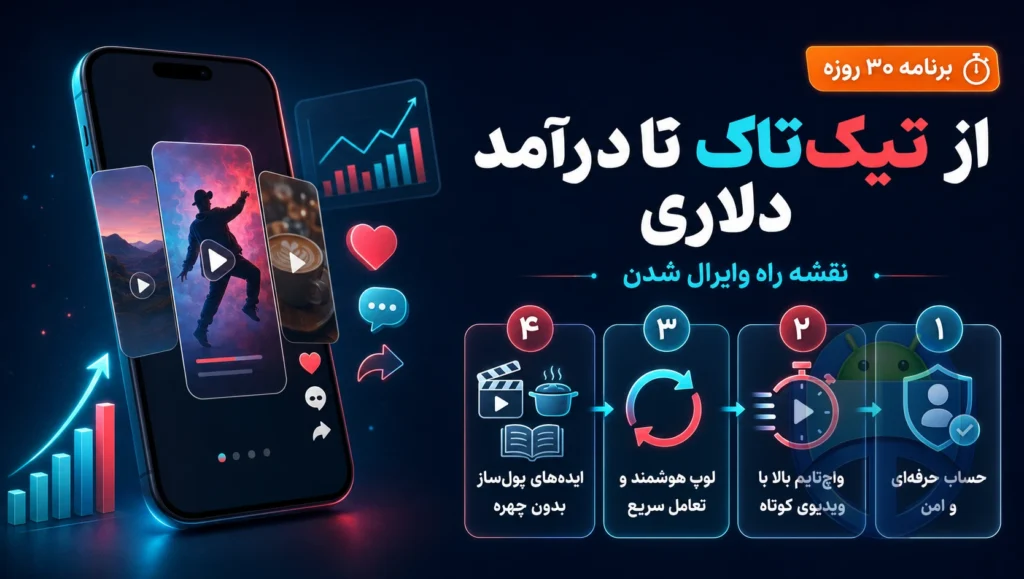 پارو کردن دلار با تیک تاک تو ایران؟ صفر تا صد دور زدن تحریم و وایرال شدن یکشبه! پارو کردن دلار با تیک تاک تو ایران؟ صفر تا صد دور زدن تحریم و وایرال شدن یکشبه!